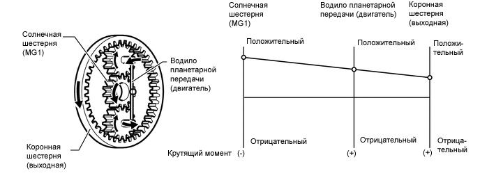 A0111FSE03