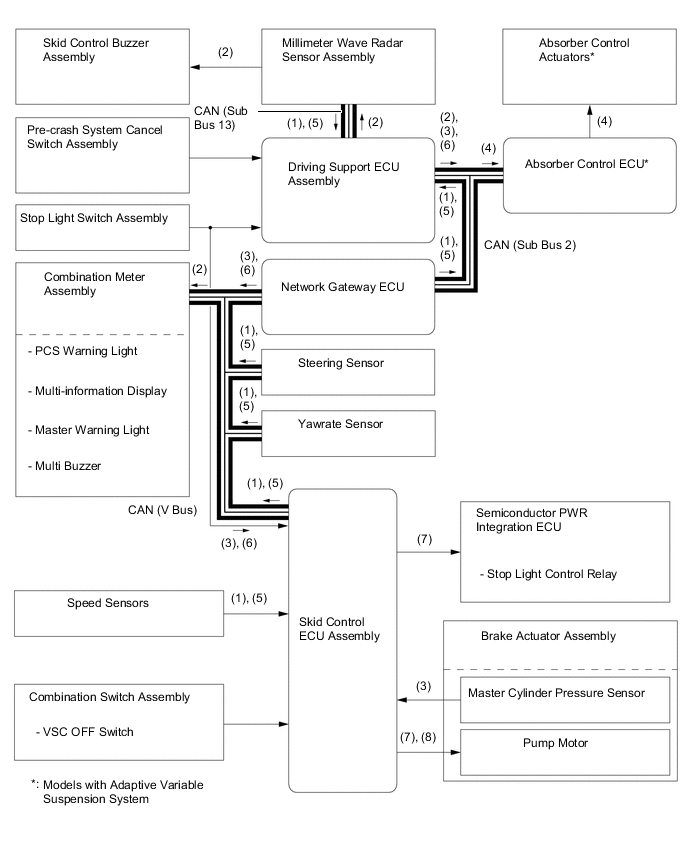 A001ZF5E01