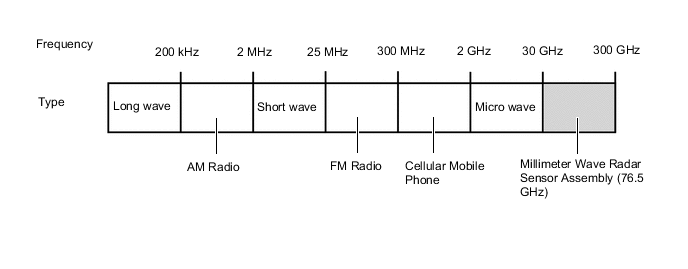 A0111KNE01