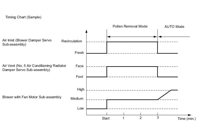 A01MRFDE05