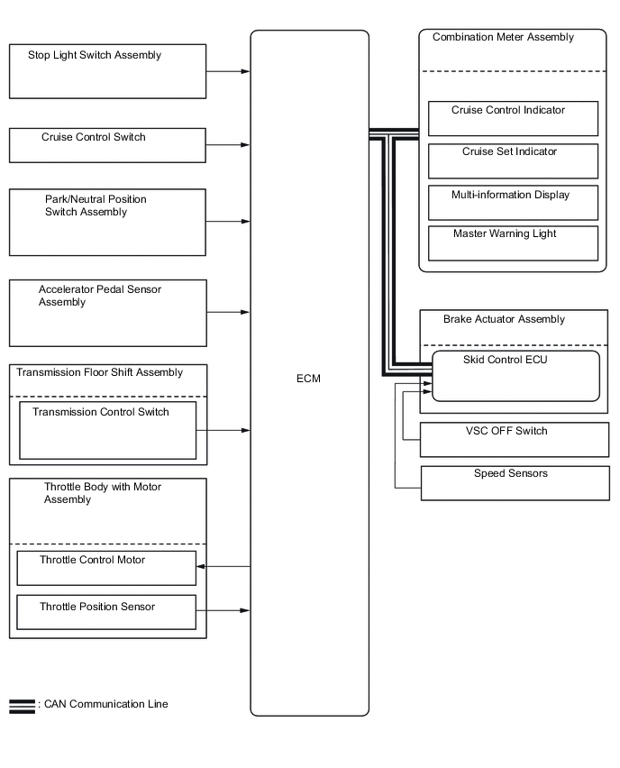 A0025TLE01