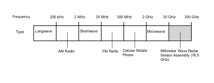 A0025VOE05