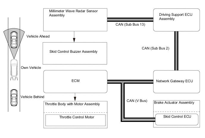 A018GCWE02