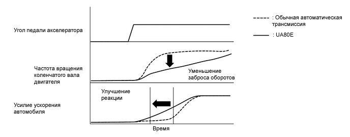 A0025LPE01