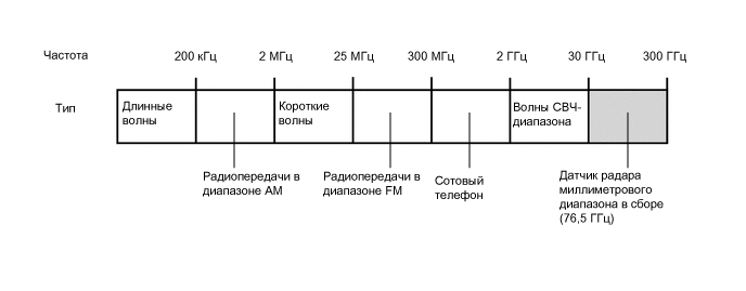 A0025VOE05