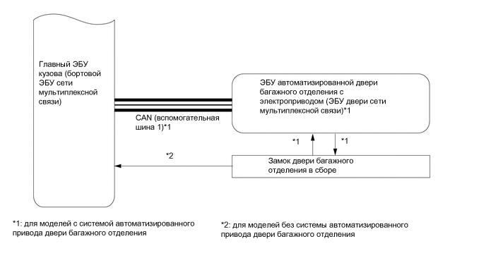 A0025Z6E01