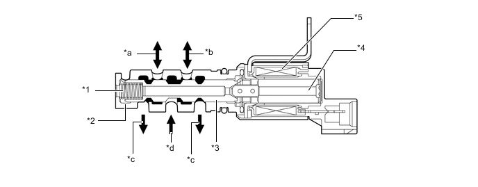 A018GMSC10