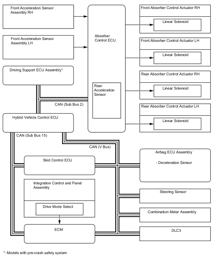 A01CSCBE01