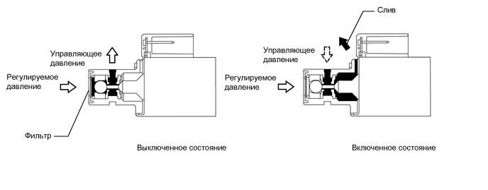 A01OGDYE03