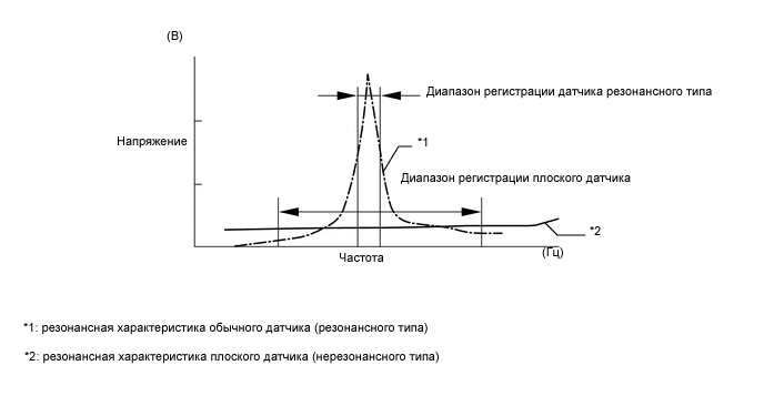 A01OGFME18