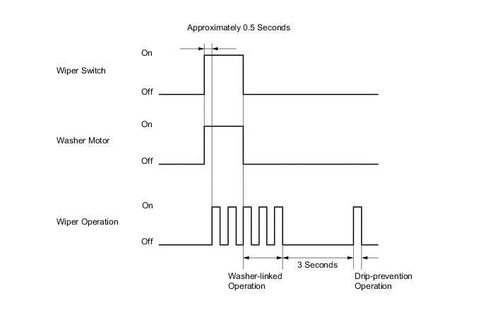 A01VQLTE01