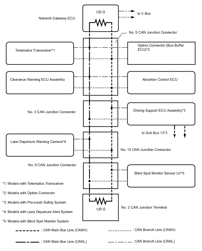 A01VMGSE01