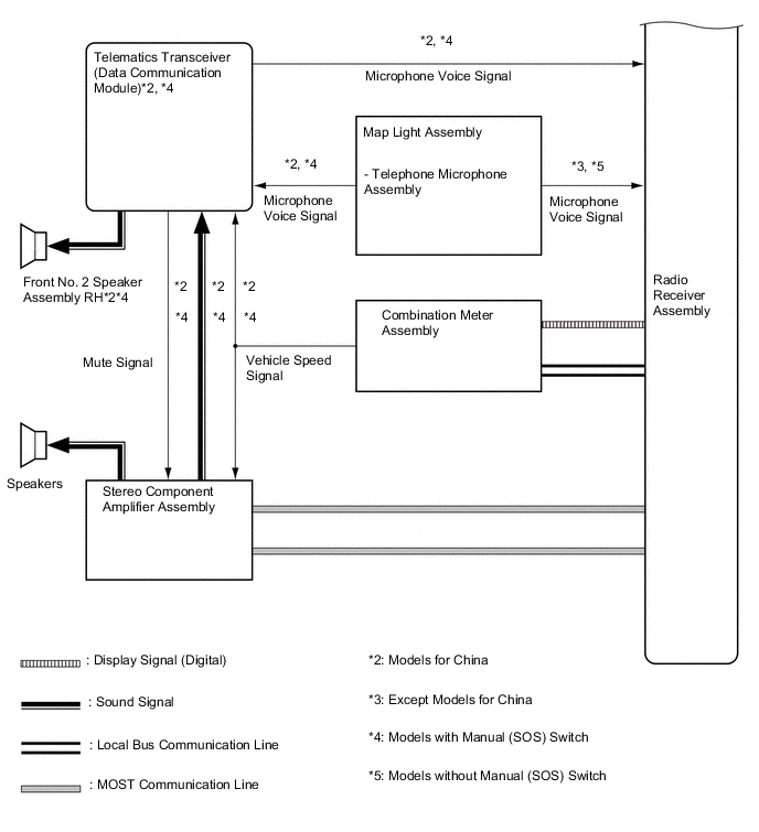 A01VMGUE01