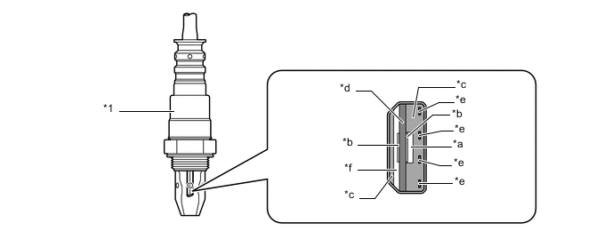 A01IDEPC01