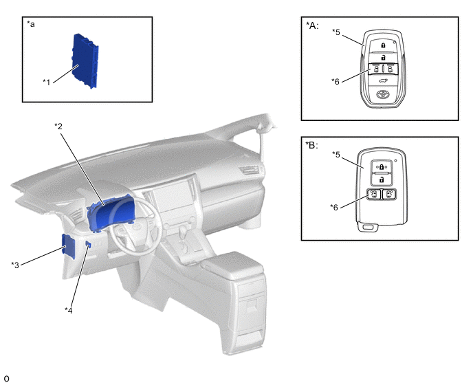 A01IDTIC01