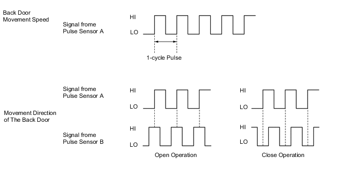 A01IE2NE02