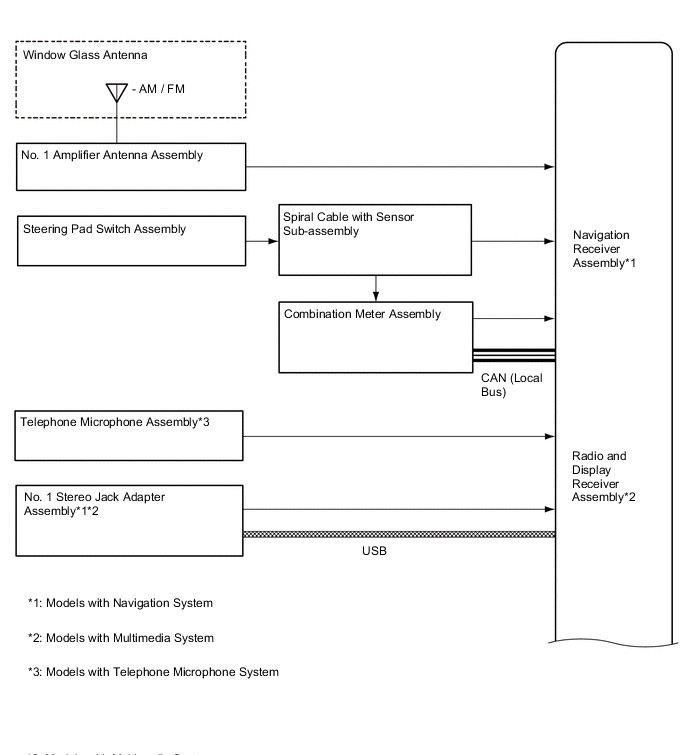 A01UKBHE03