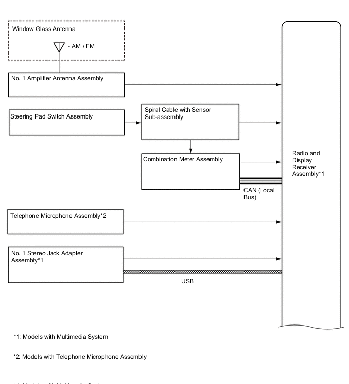 A01UKBHE04