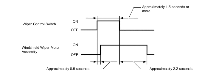 A01RGMAE02