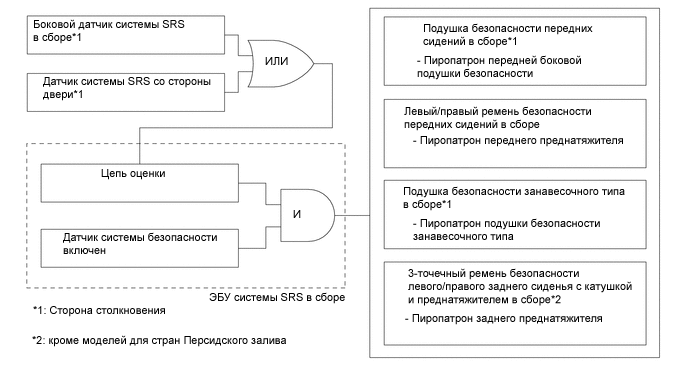 A01RG9QE02