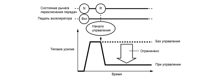 A01RGI2E03