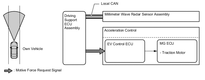 A01MA11E01