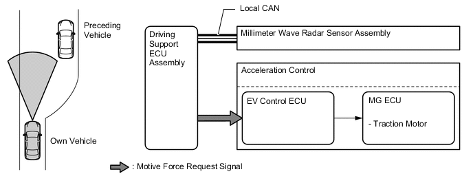 A01MA95E01