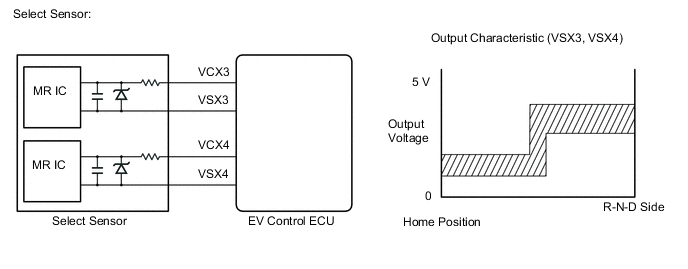 A01MAB3E01