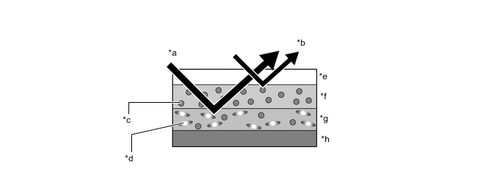 A003IS4C01