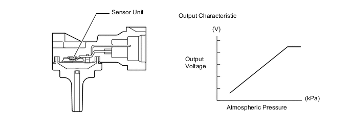 A003IU6E05