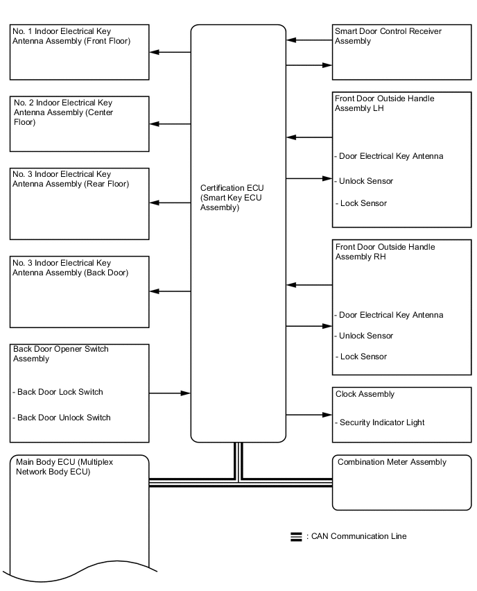 A001MI3E01