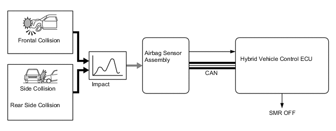 A001LVBE04