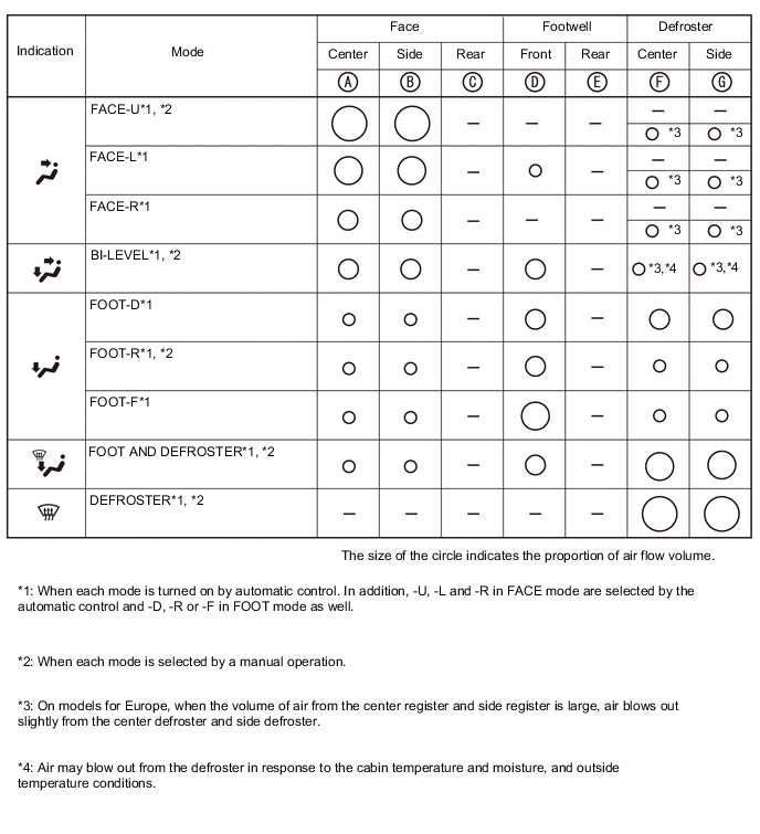 A01QDNHE01