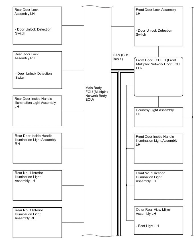 A01QE2ME01