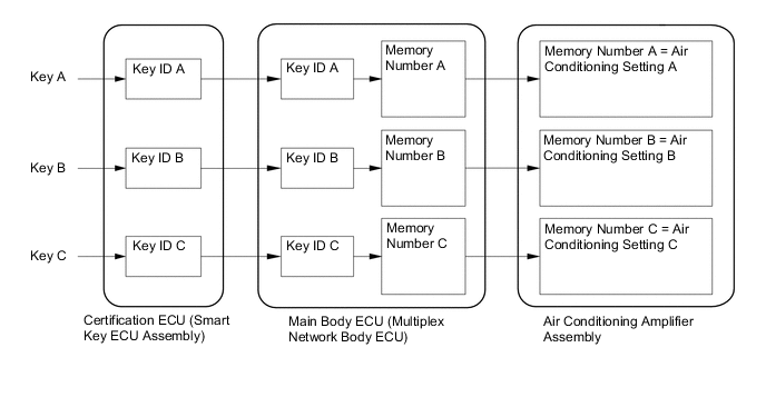 A004C68E02