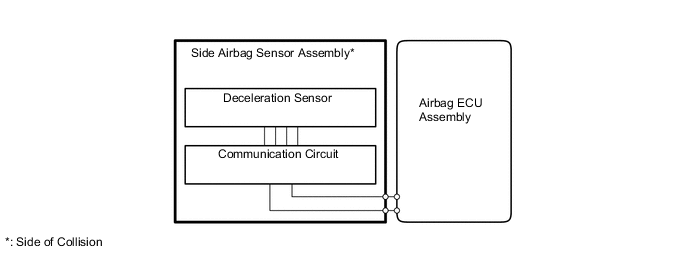 A004CECE01