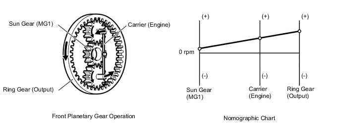 A004CIEE05