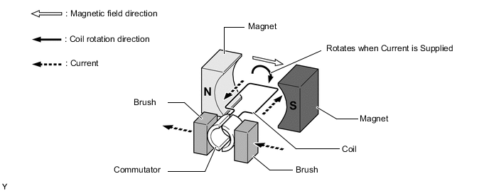 A004D96E01