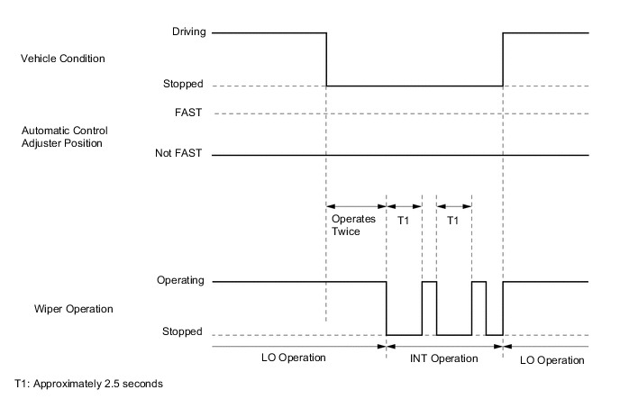 A004DL2E03