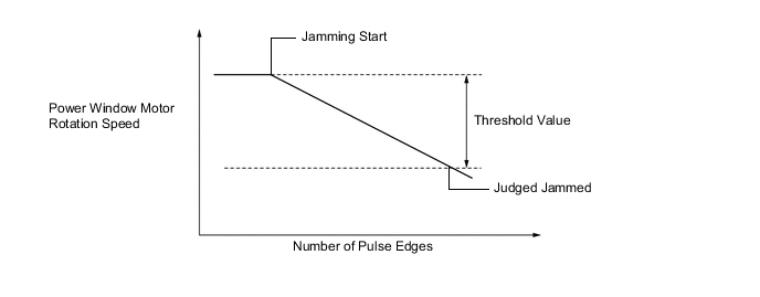 A004E2JE01