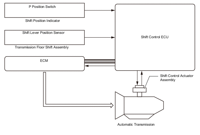 A004E2XE01