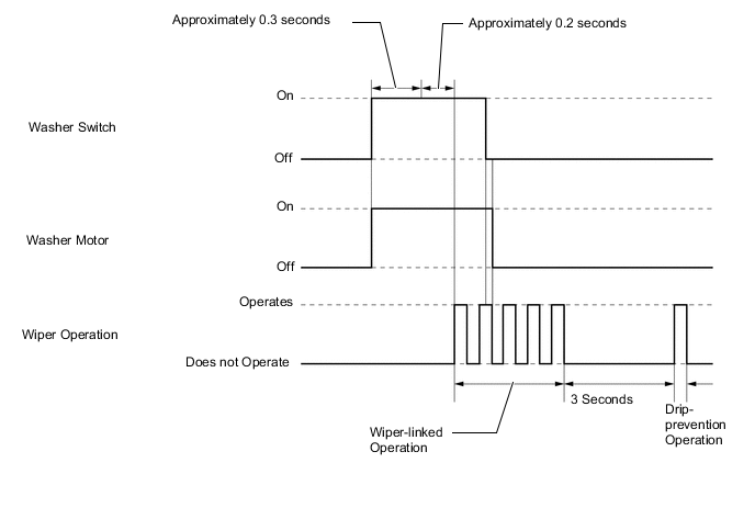 B0056LTE02