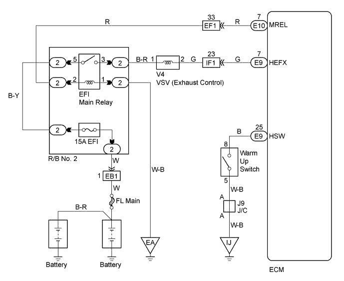 A01KEK5E01