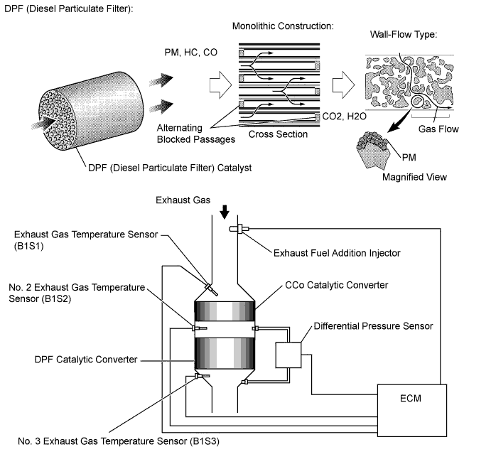 A01KEVHE02