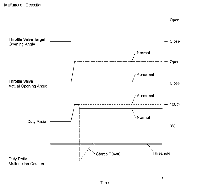 A01KG22E10