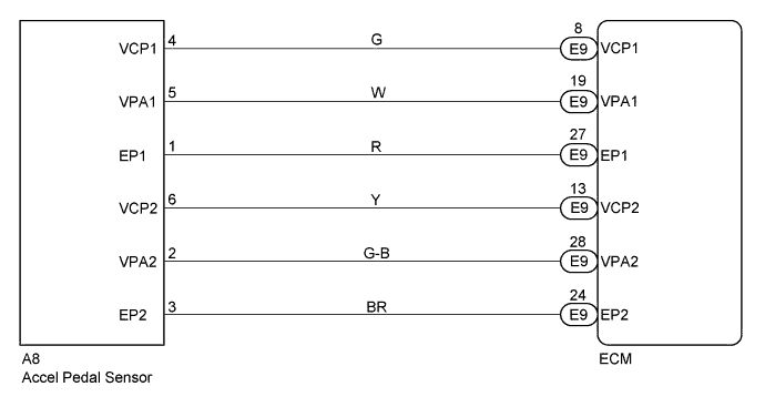 A01KIBSE01