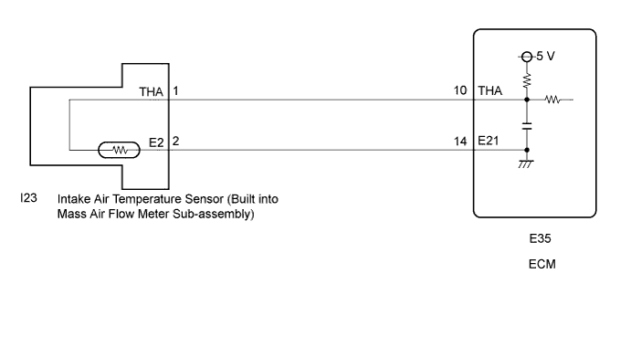 A01CGODE01