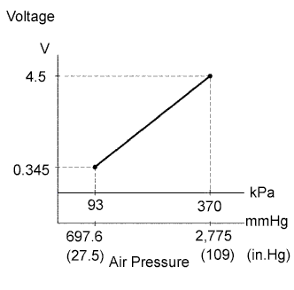 A01CGRCE05