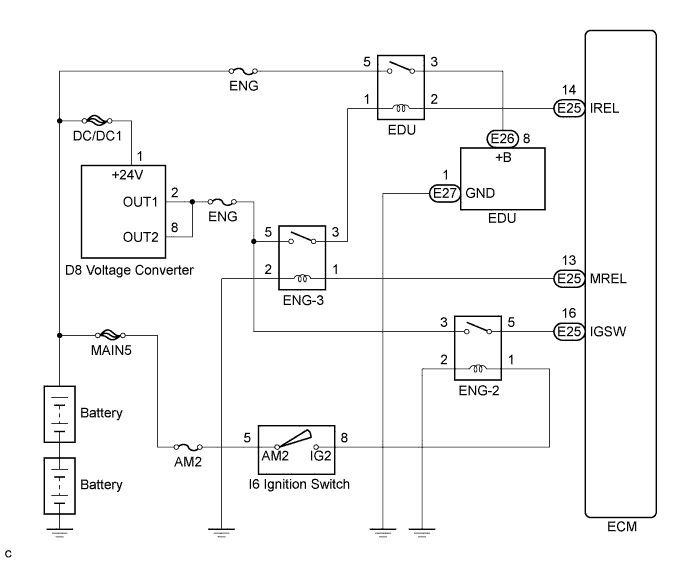 A01CGSWE01