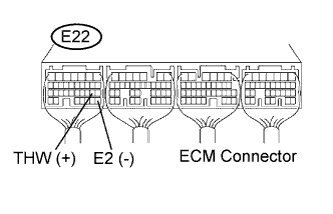 A01CGXCE05